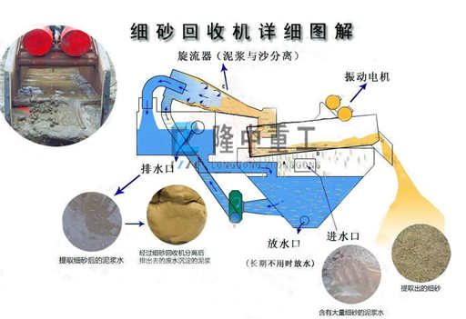 細砂回收機詳細圖解.jpg