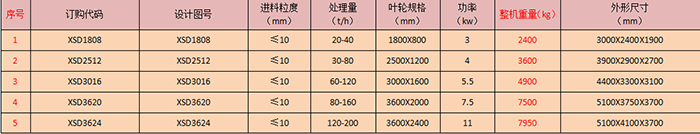 輪式洗砂機.png