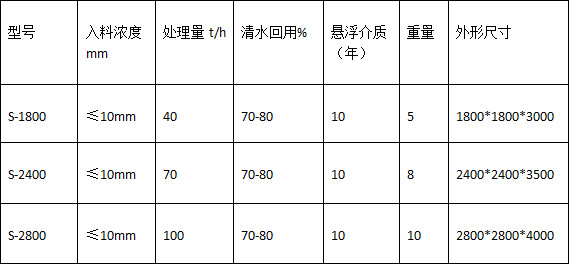 技術參數